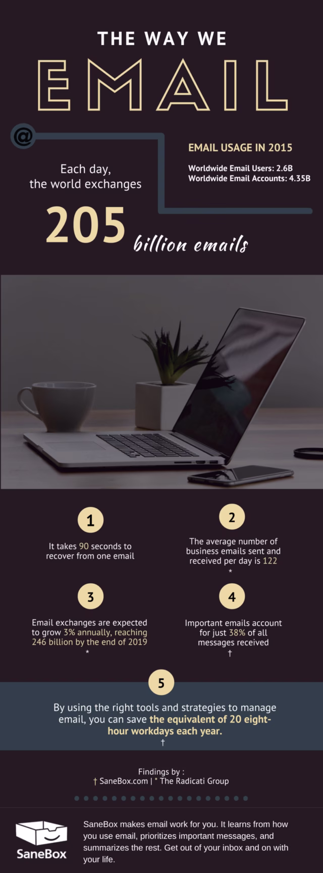 How AI Tools Are Changing Email Management